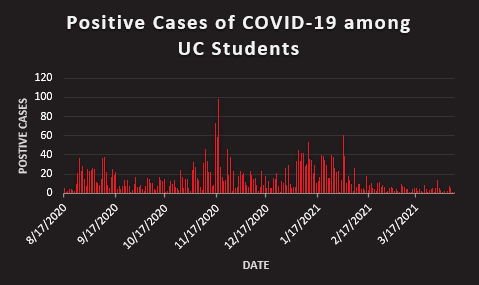 COVID graph 3,433